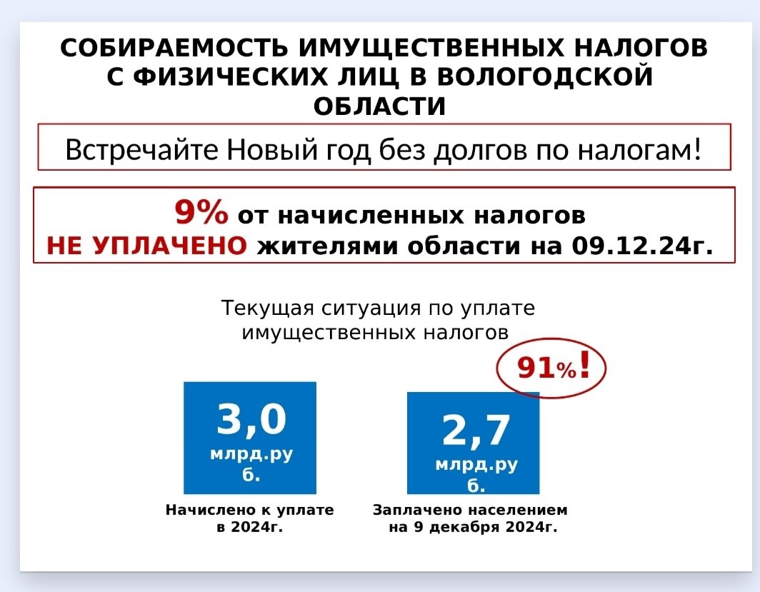 Уважаемые верховажане!.