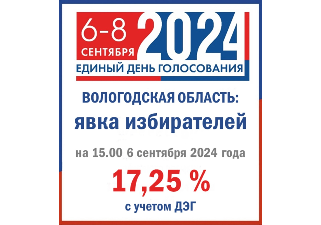 По данным на 15.00 6 сентября 2024 года.