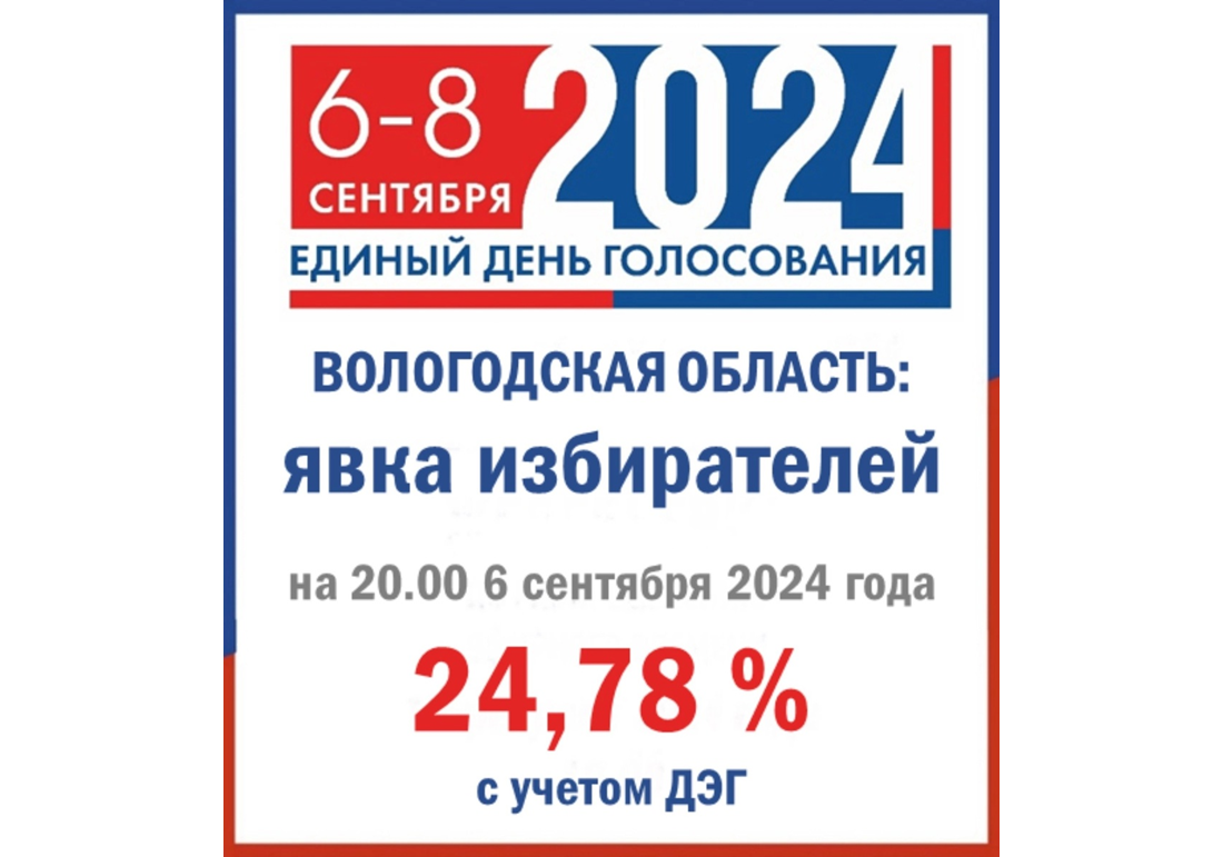 По данным на 20.00 6 сентября 2024 года.