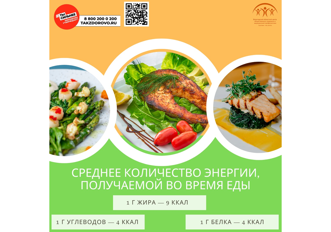 Зачем знать о калорийности продуктов?.