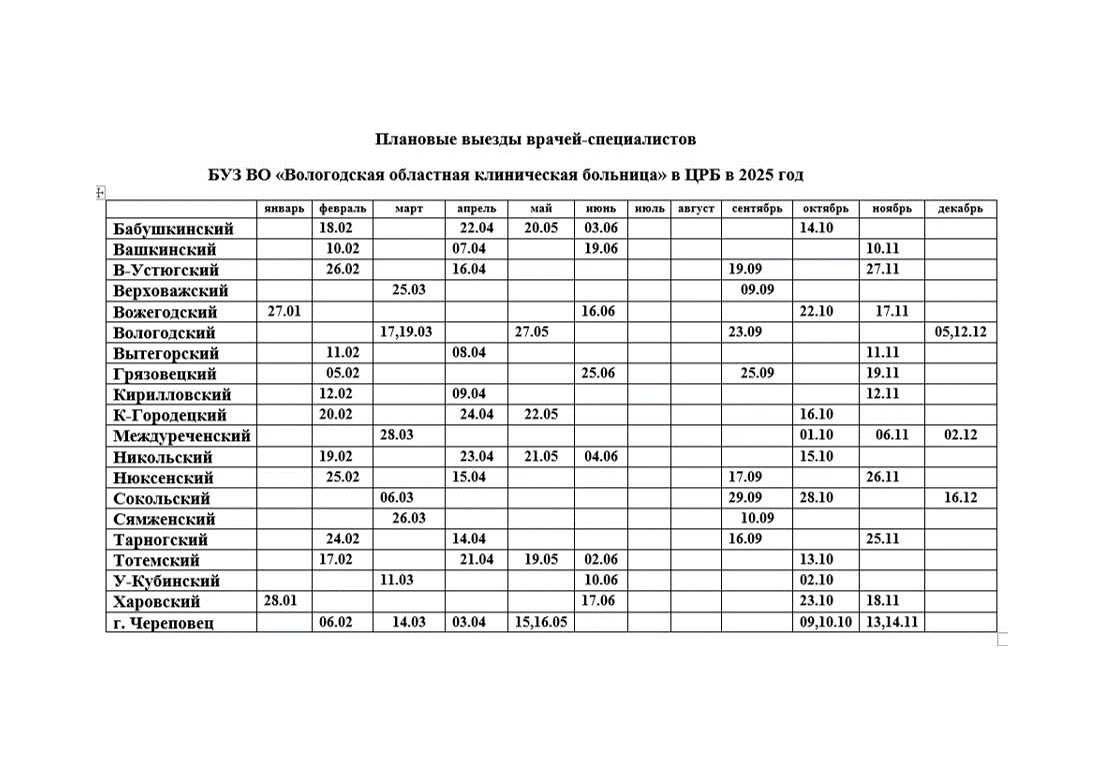 График плановых выездов врачей-специалистов Вологодской областной клинической больницы в ЦРБ в 2025 году.