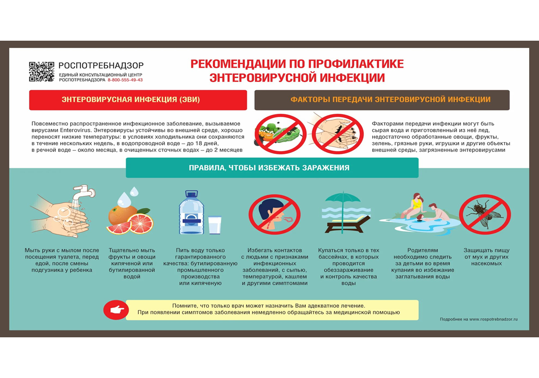 «Профилактика энтеровирусной инфекции».