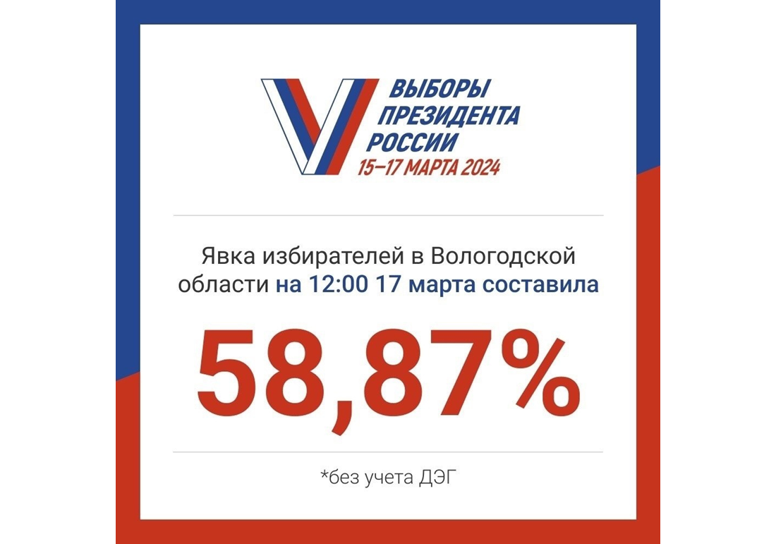 Информация о ходе голосования на выборах Президента Российской Федерации.