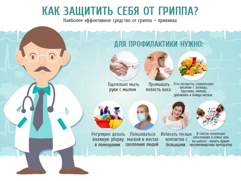 О профилактике острых респираторных вирусных инфекций.