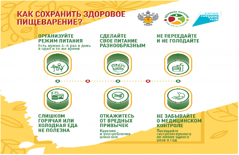 День здорового пищеварения.