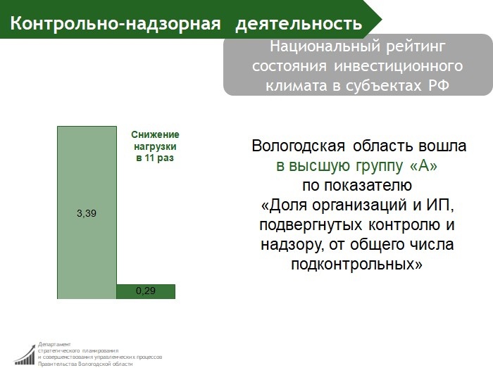 Контроль-надзорная деятельность.