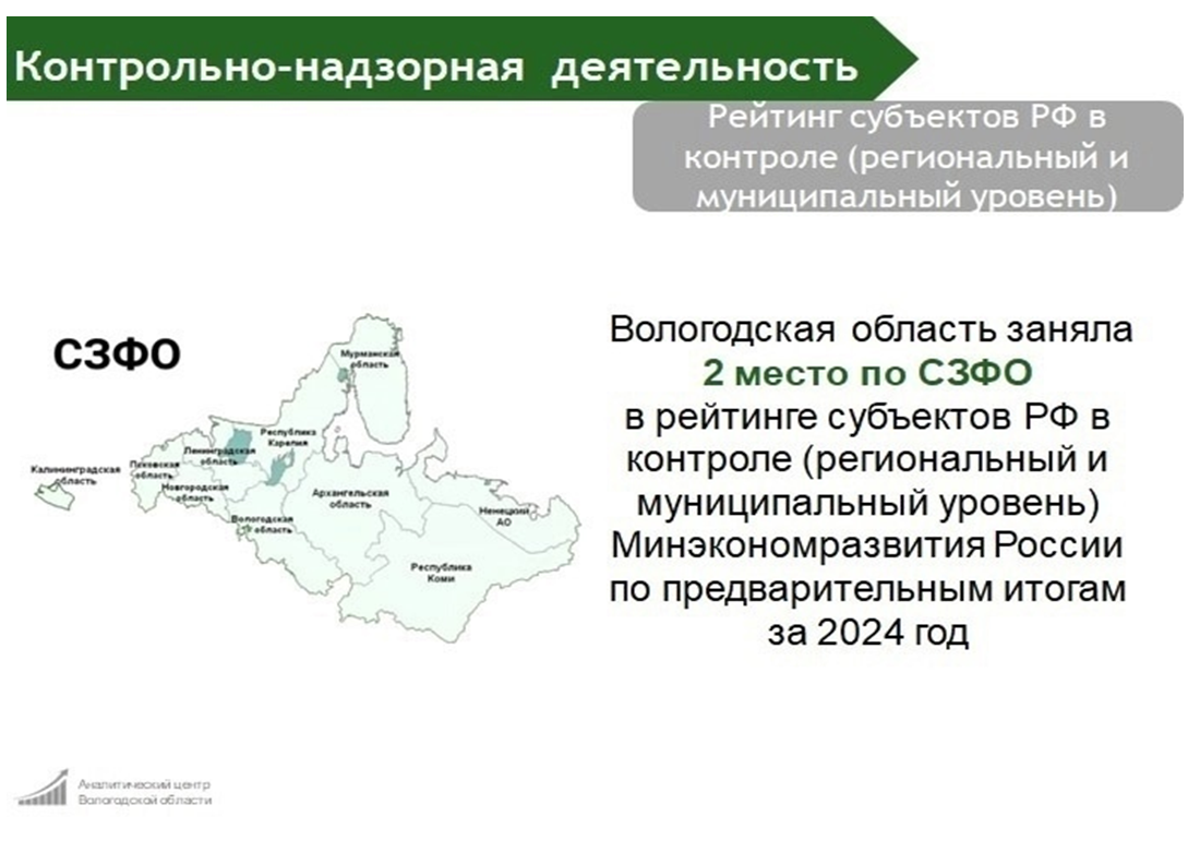 Рейтинг субъектов РФ в контроле (региональный и муниципальный уровень) Минэкономразвития России.