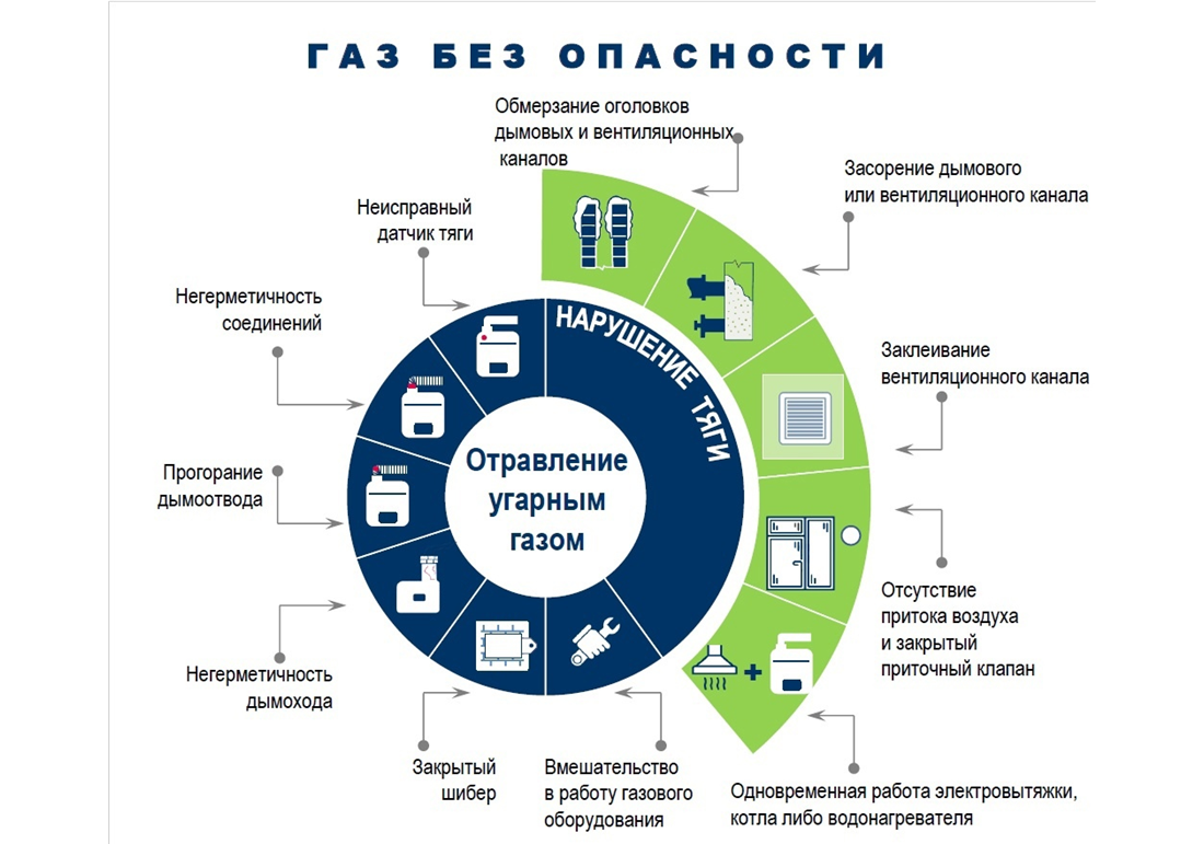 Уважаемый потребитель газа!.