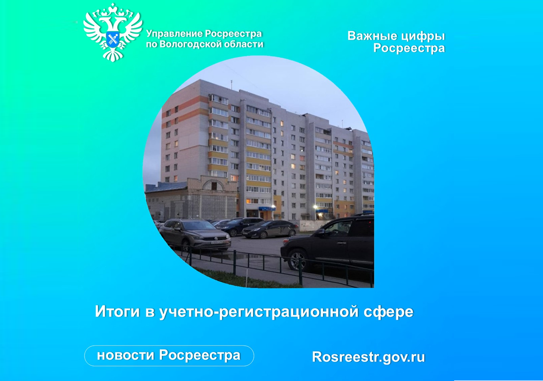 Вологодский росреестр подвел итоги работы в учетно-регистрационной сфере за 6 месяца 2023 года.