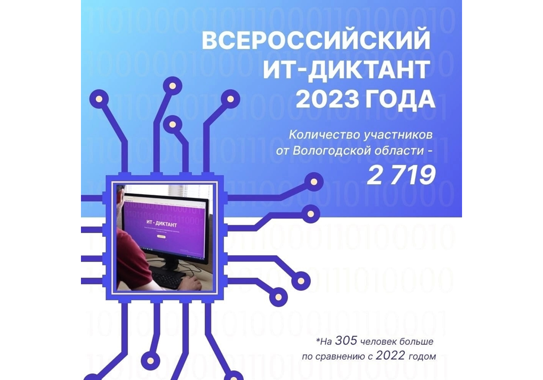 13 сентября вологжане проверяли свою цифровую грамотность на ИТ-диктанте. Смотрим результаты!.