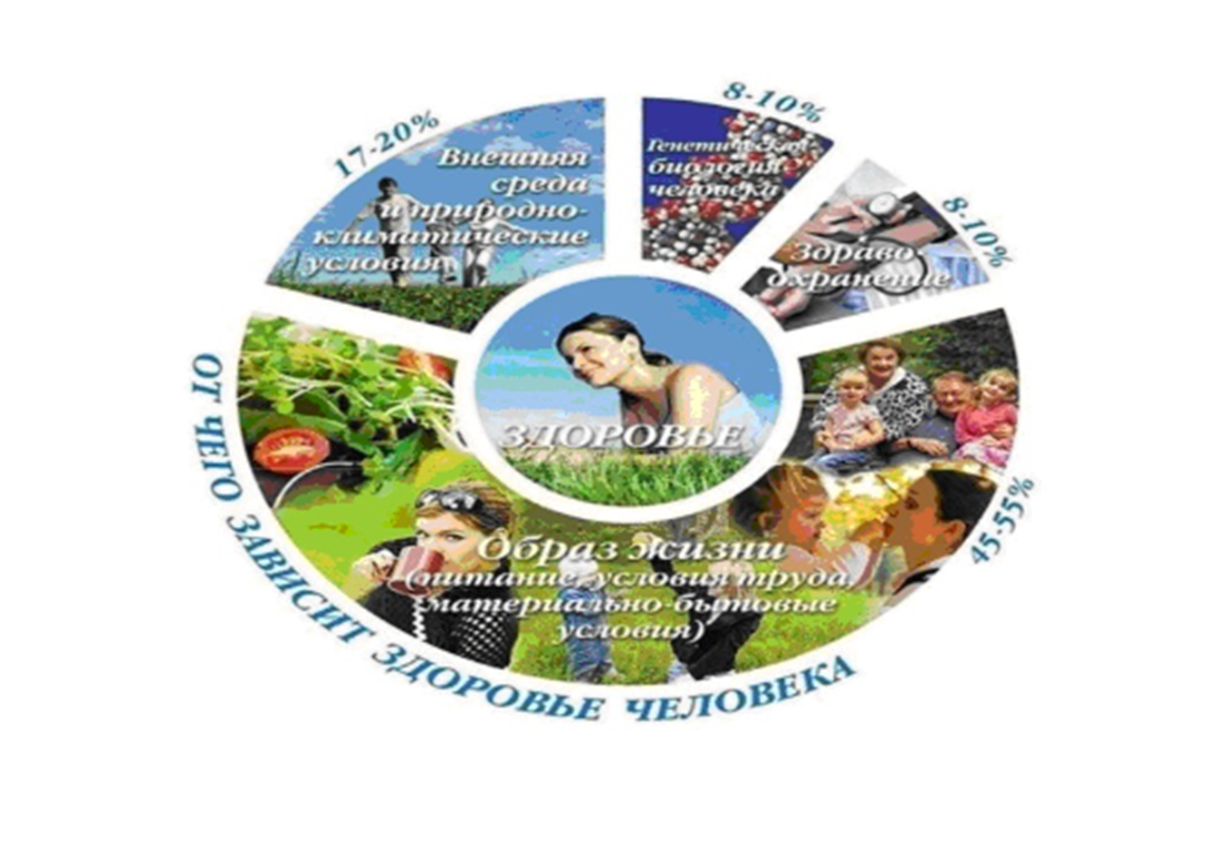 Здоровая семья - здоровая нация.