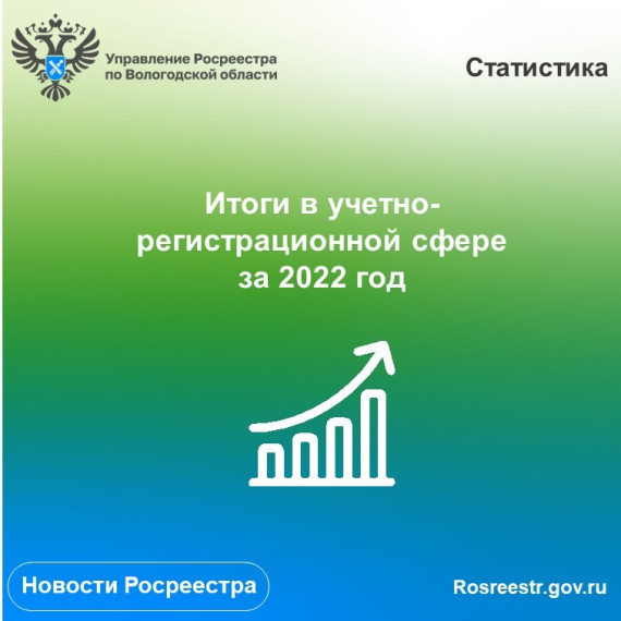 Вологодский Росреестр подвел итоги работы в учетно-регистрационной сфере за 2022 год. Вологодский Росреестр подвел итоги работы в учетно-регистрационной сфере за 2022 год.