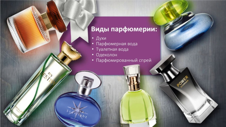 Виды парфюмерной продукции.. Виды парфюмерной продукции..