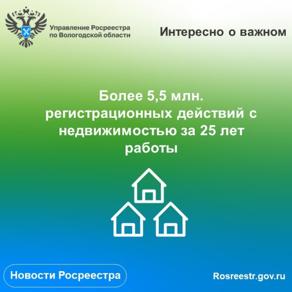 Более 5,5 млн. регистрационных действий осуществлено Вологодским Росреестром за 25 лет работы. Более 5,5 млн. регистрационных действий осуществлено Вологодским Росреестром за 25 лет работы.