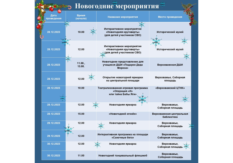 Уважаемые верховажане и гости нашего округа!.