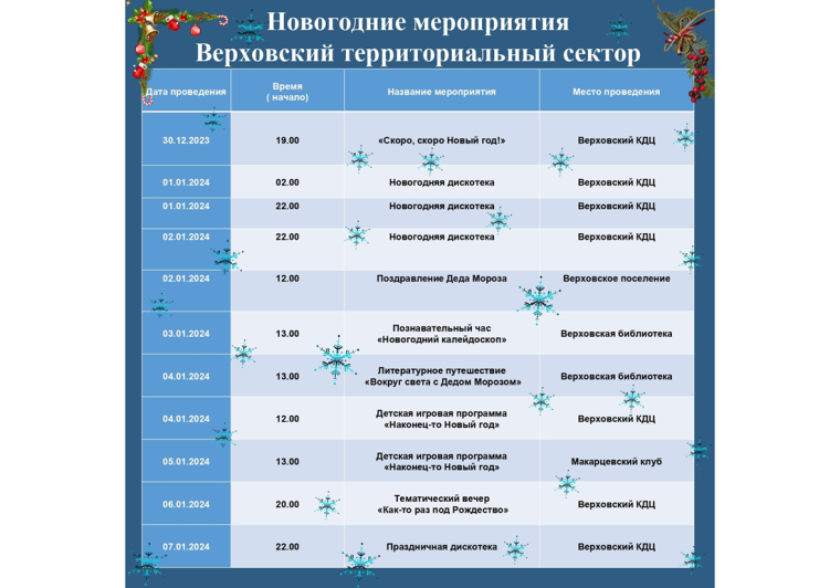 Уважаемые верховажане и гости нашего округа!.