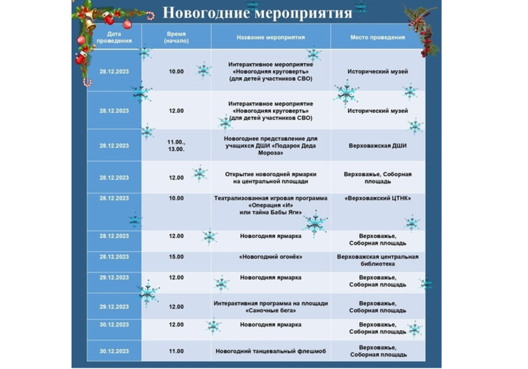 Уважаемые верховажане и гости нашего округа!.