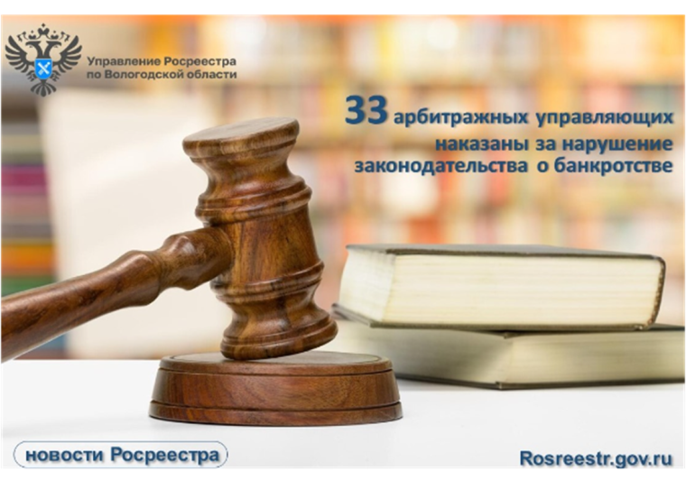 33 арбитражных управляющих привлечены к административной ответственности за нарушения законодательства о банкротстве. 33 арбитражных управляющих привлечены к административной ответственности за нарушения законодательства о банкротстве.
