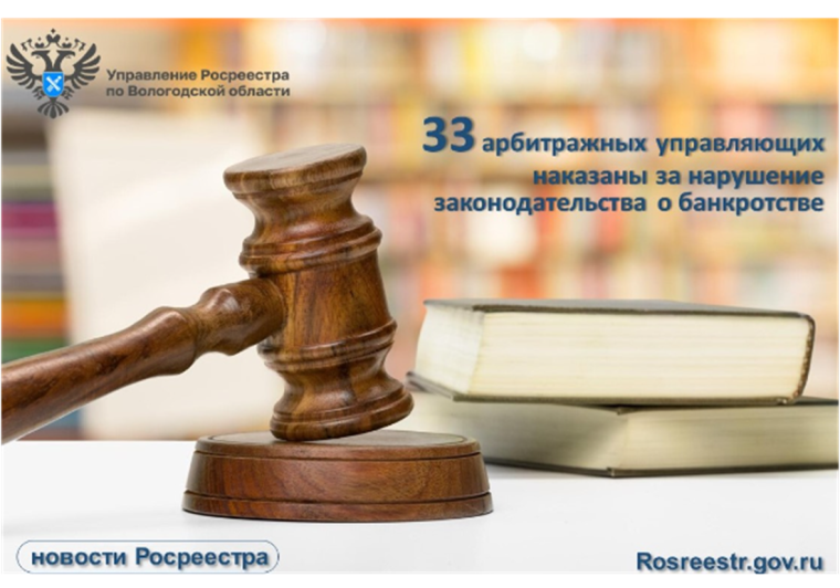 33 арбитражных управляющих привлечены к административной ответственности за нарушения законодательства о банкротстве.