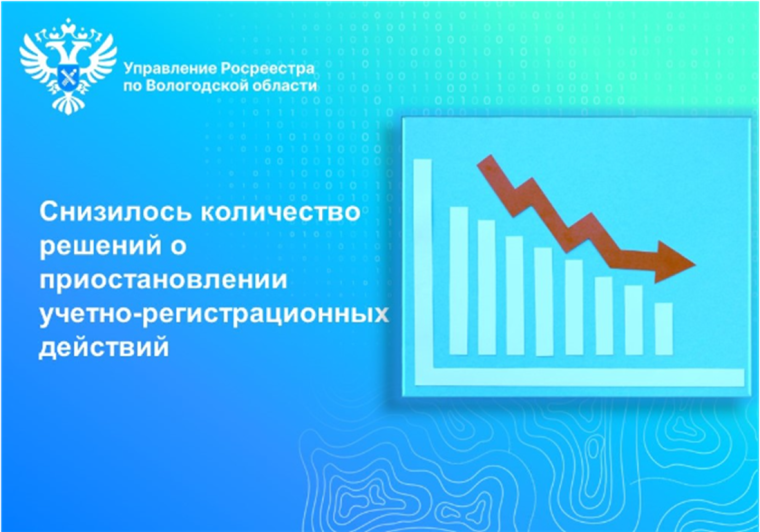 В Вологодском Росреестре существенно снижено количество решений о приостановлении учетно-регистрационных действий с недвижимостью. В Вологодском Росреестре существенно снижено количество решений о приостановлении учетно-регистрационных действий с недвижимостью.