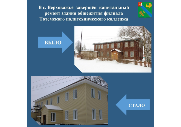 В Верховажье завершился капитальный ремонт общежития филиала Тотемского политехнического колледжа. В Верховажье завершился капитальный ремонт общежития филиала Тотемского политехнического колледжа.