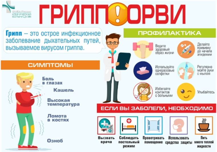 Памятка для населения. Профилактика ГРИППА и ОРВИ. Памятка для населения. Профилактика ГРИППА и ОРВИ.