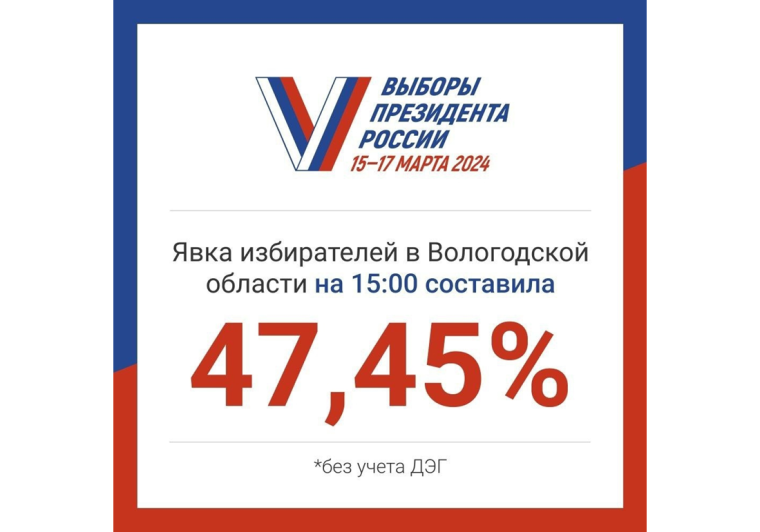 О ходе голосования на выборах Президента Российской Федерации.