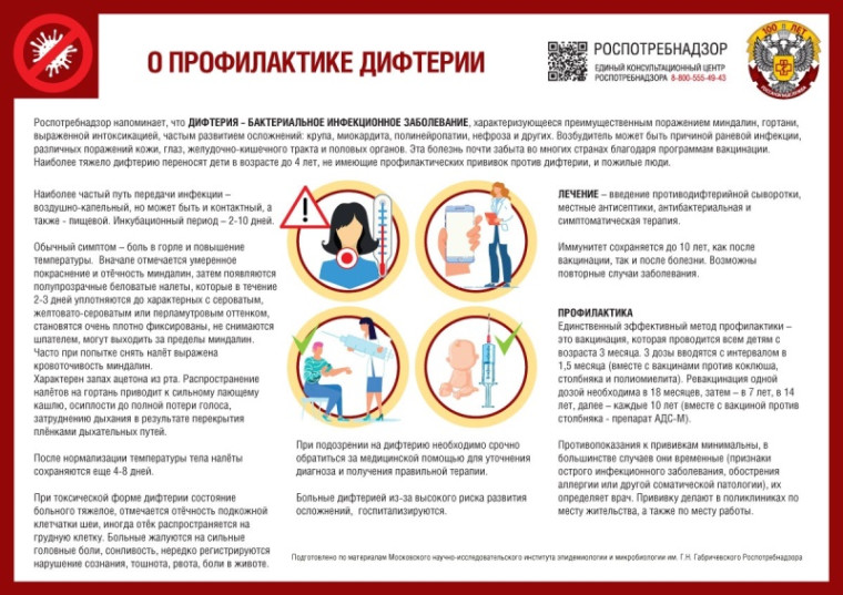 О профилактике дифтерии. О профилактике дифтерии.