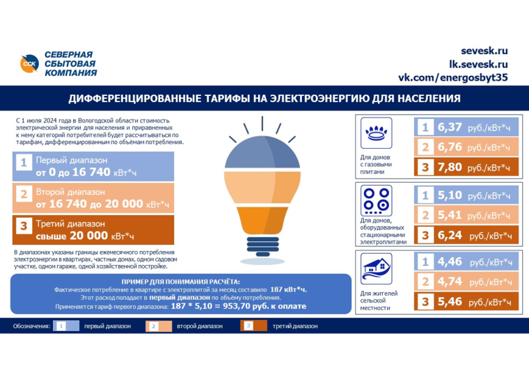 Оплатить долги и передать показания электросчётчика выгоднее до изменения тарифов. Оплатить долги и передать показания электросчётчика выгоднее до изменения тарифов.