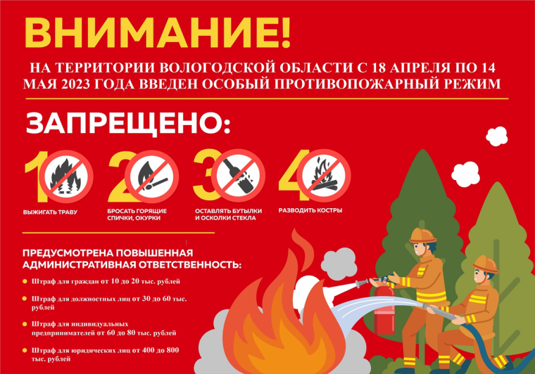 Пожарная безопасность. Пожарная безопасность.