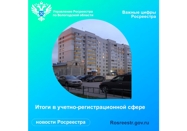 Вологодский Росреестр подвел итоги работы в учетно-регистрационной сфере за 3 месяца 2023 года. Вологодский Росреестр подвел итоги работы в учетно-регистрационной сфере за 3 месяца 2023 года.