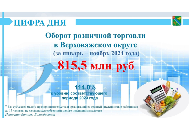 Оборот розничной торговли в Верховажском округе (январь-ноябрь 2024). Оборот розничной торговли в Верховажском округе (январь-ноябрь 2024).